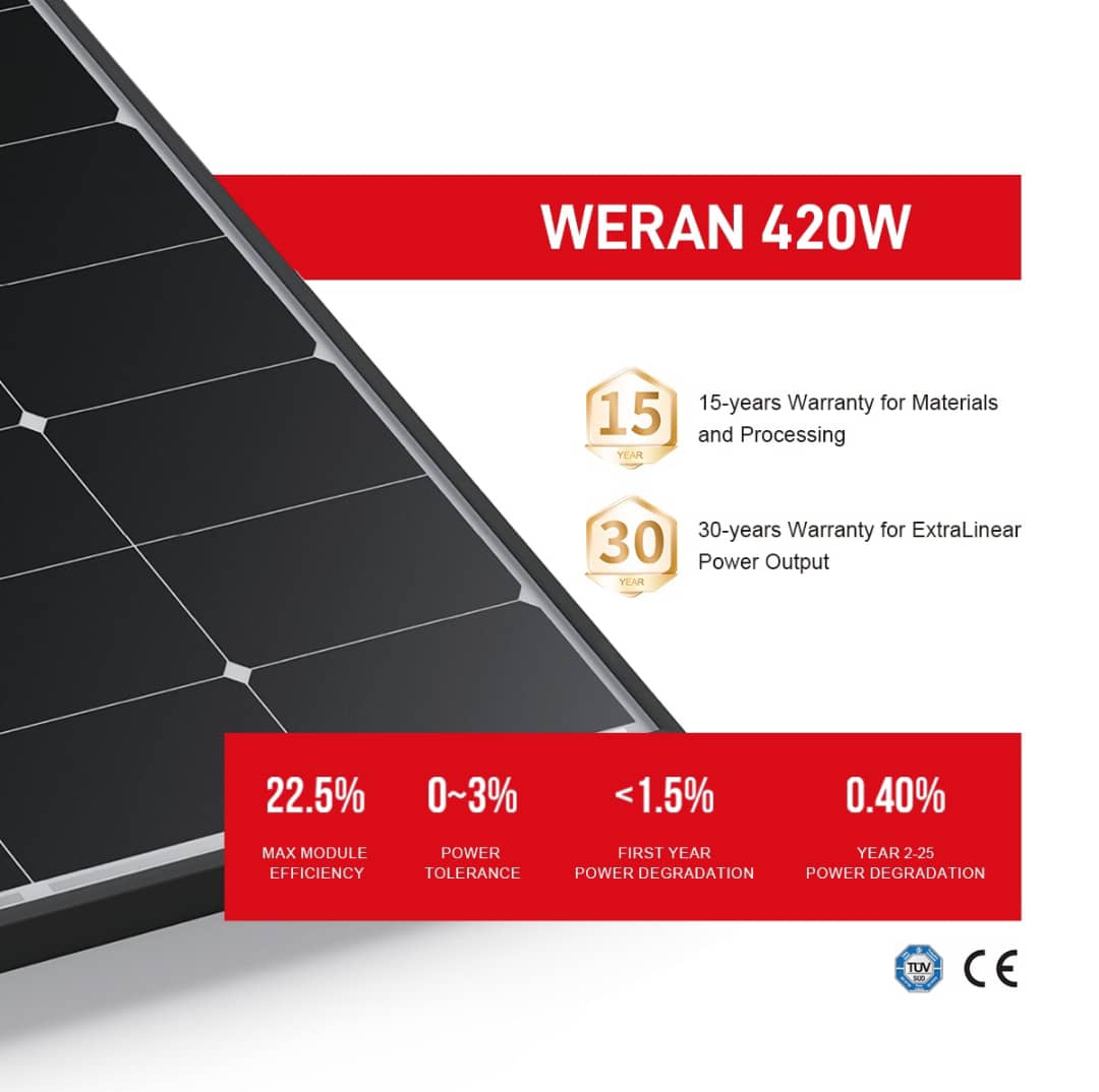LONGi 420W High-Efficiency Solar Panel – 22.5% Module Efficiency